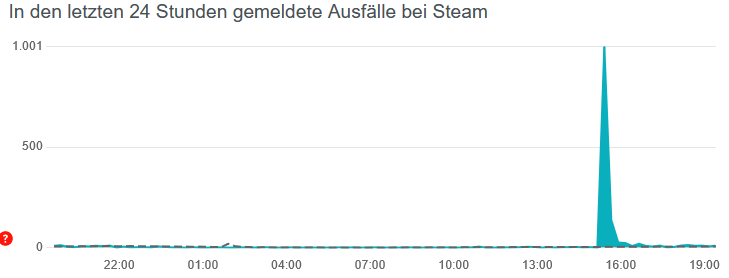 steam störung.png