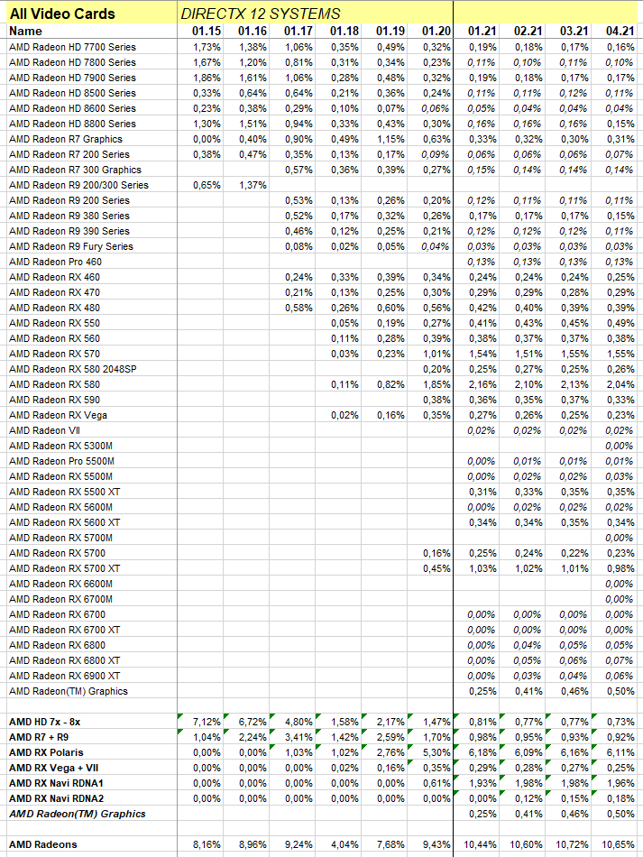 steam2021-05-amd.png