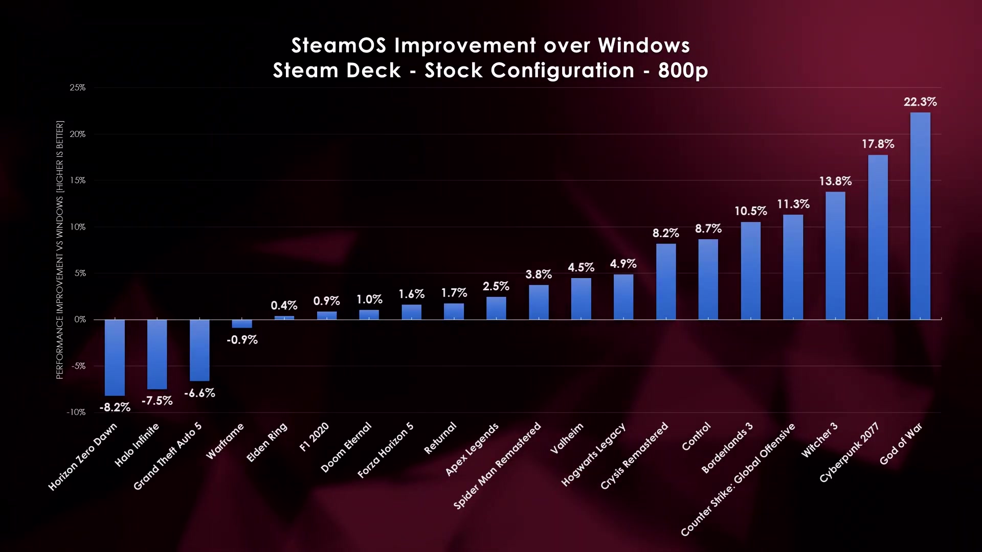 steamos-vs-windows-performance.jpg