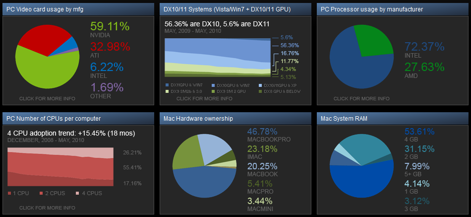 SteamSurvey.png