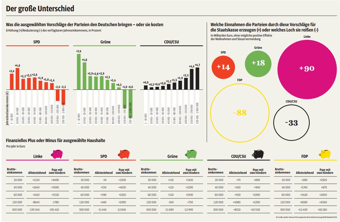 Steuerauswertung je Partei.jpg