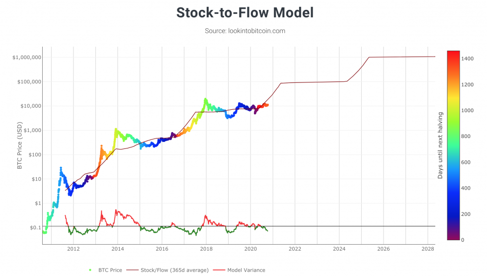 stock2flow.png