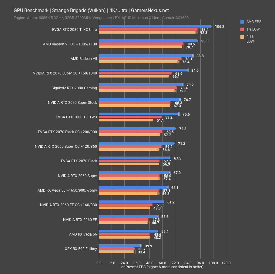 strange-brigade_vulkan-4k_2060-2070-super-review.png