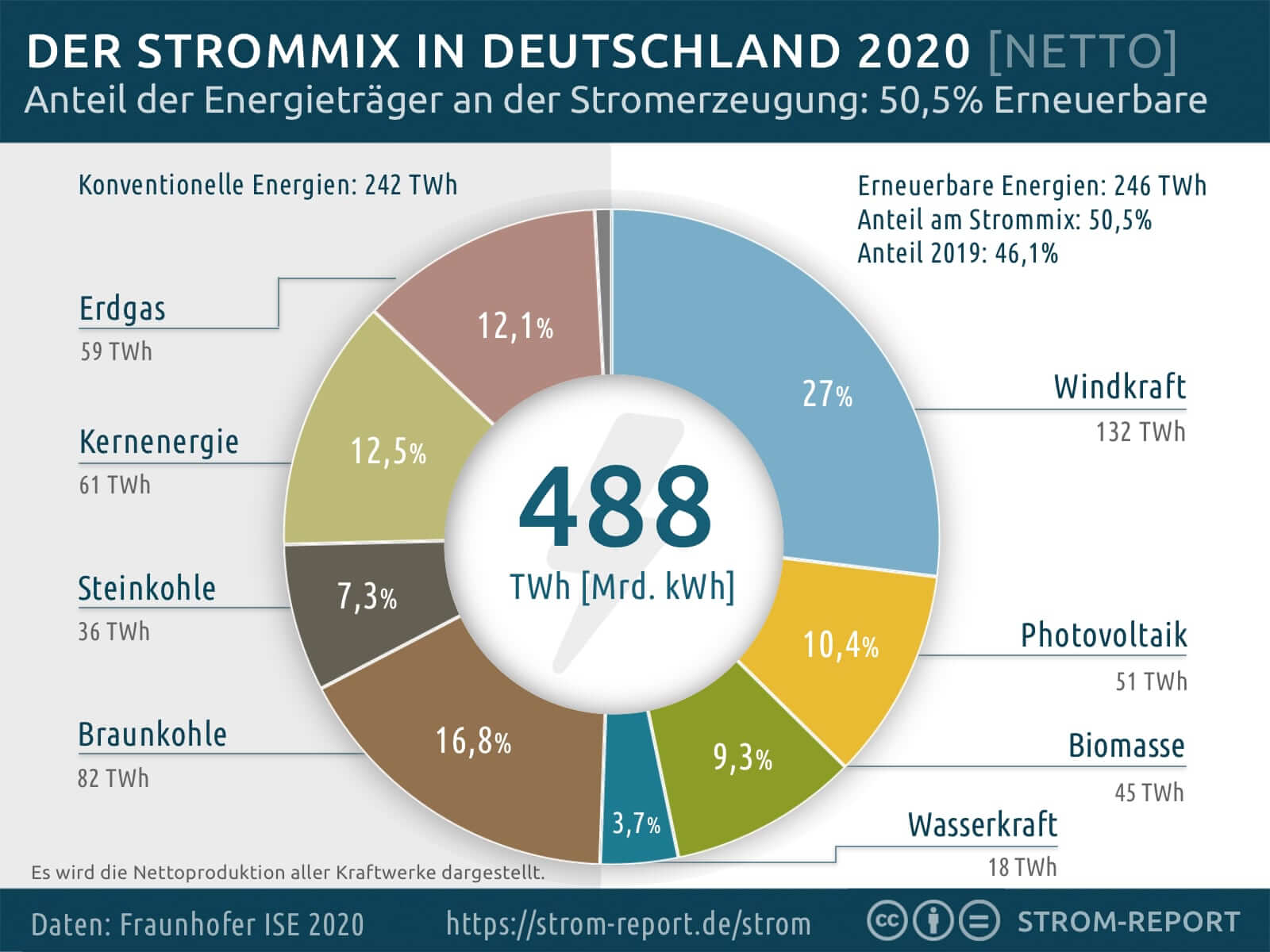 strommix-2020-deutschland-stromerzeugung.jpg