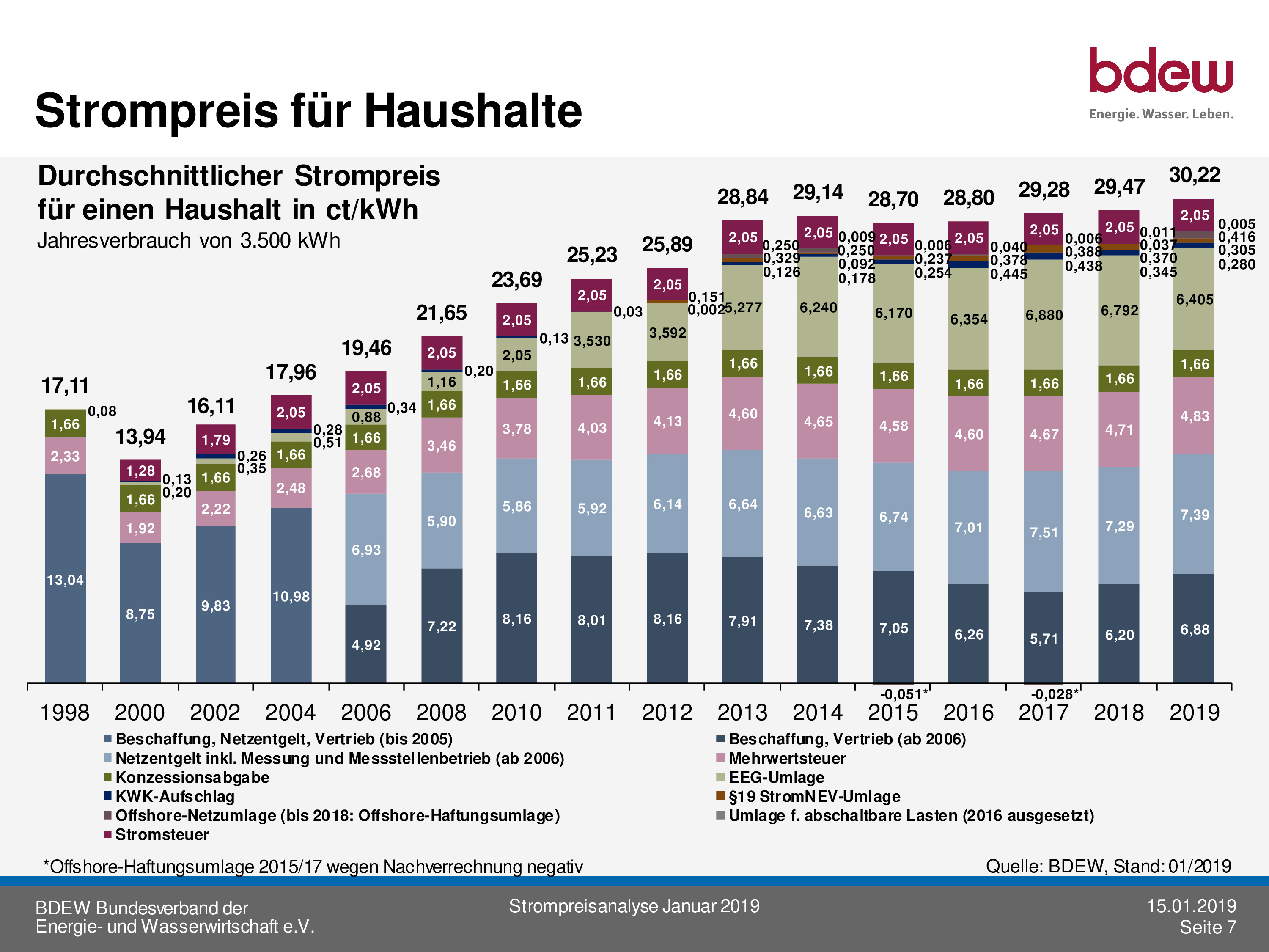 strompreise_jan2019.jpg