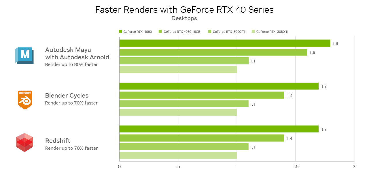 studio-ada-perf-chart-3d-blog-1280w-dark.png