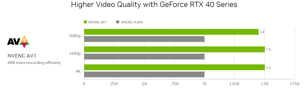 studio-ada-perf-chart-av1-quality-blog-1280w-dark.png