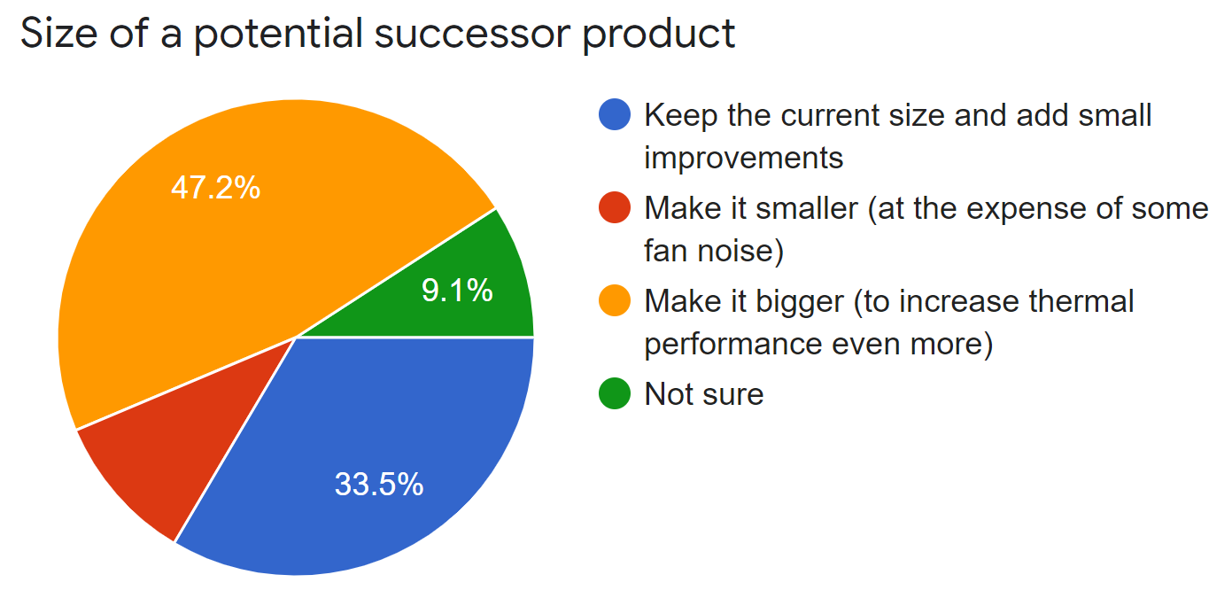 survey-results_5_successor-size.png