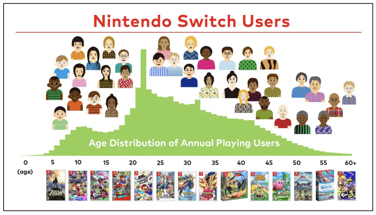 switch-age-range.large.jpg