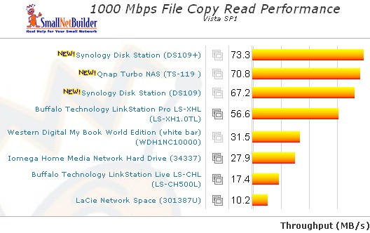 synology_ds109s_performance_filecopy_read.jpg