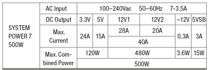 SystemPower7_500W.png