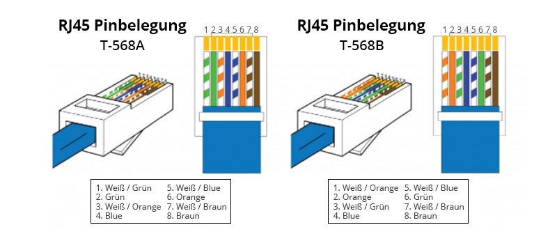 t568a-vs-t568b-1640770305-u7W1HWXUrs.jpg