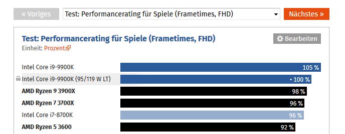 Tabelle.JPG