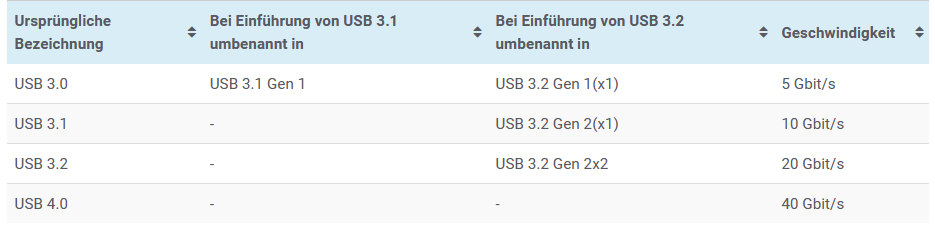Tabelle-USB.png