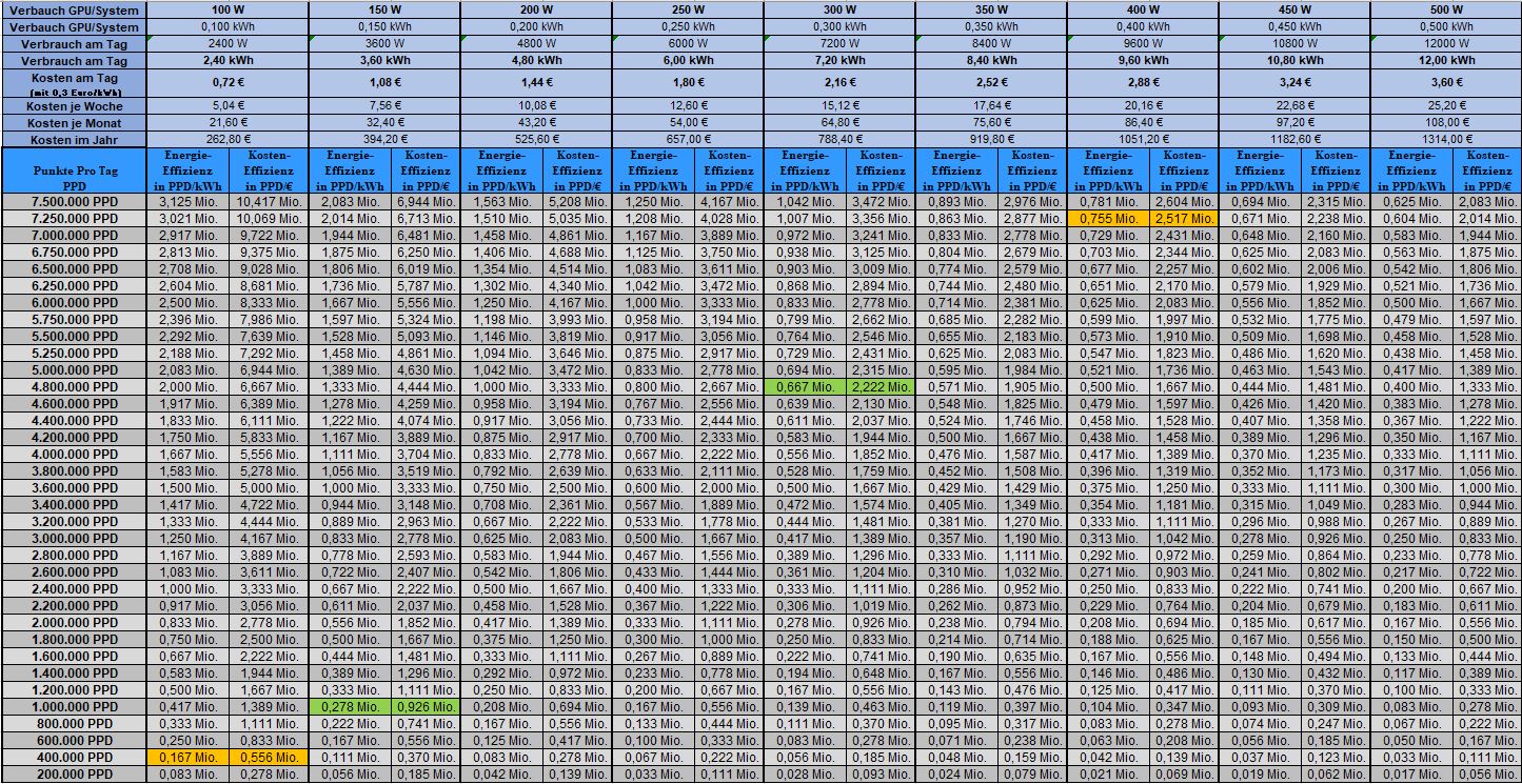 Tabelle_PPD-Effizienz.JPG