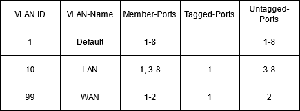 tabelle_vlan.png