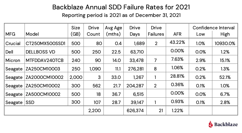 Table-2-SSD-AFR-2021.png