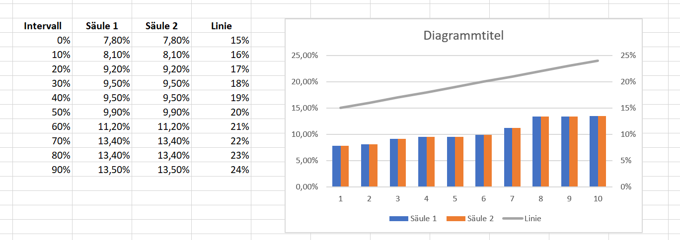 Excel 2019 Diagramm Formatierung Computerbase Forum