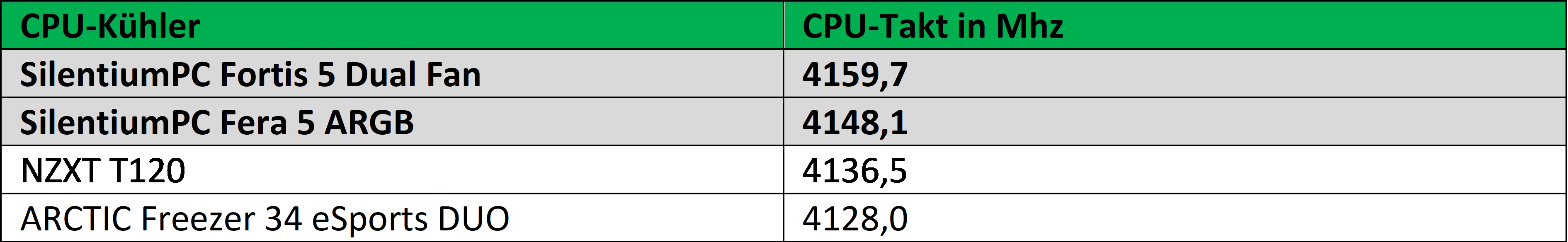 TaktPrime95.jpg