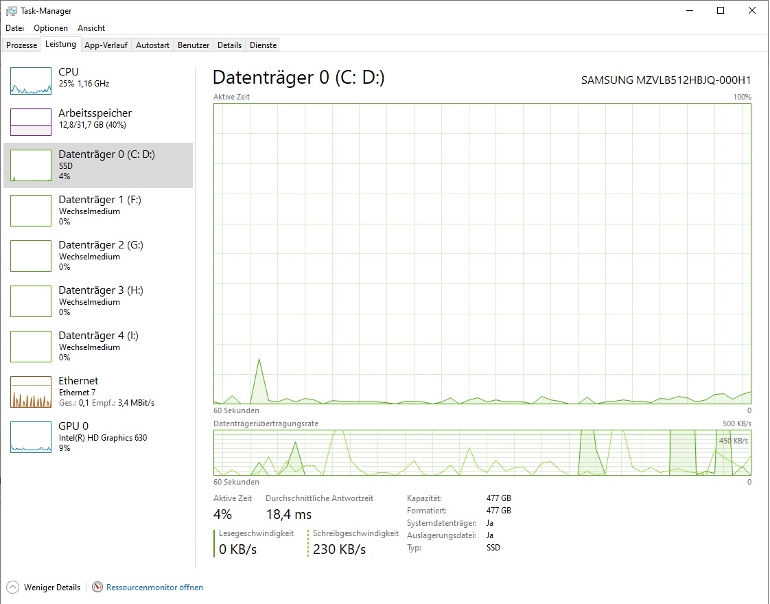 Taskmanager_Datenträger C & D_Zugriff.jpg