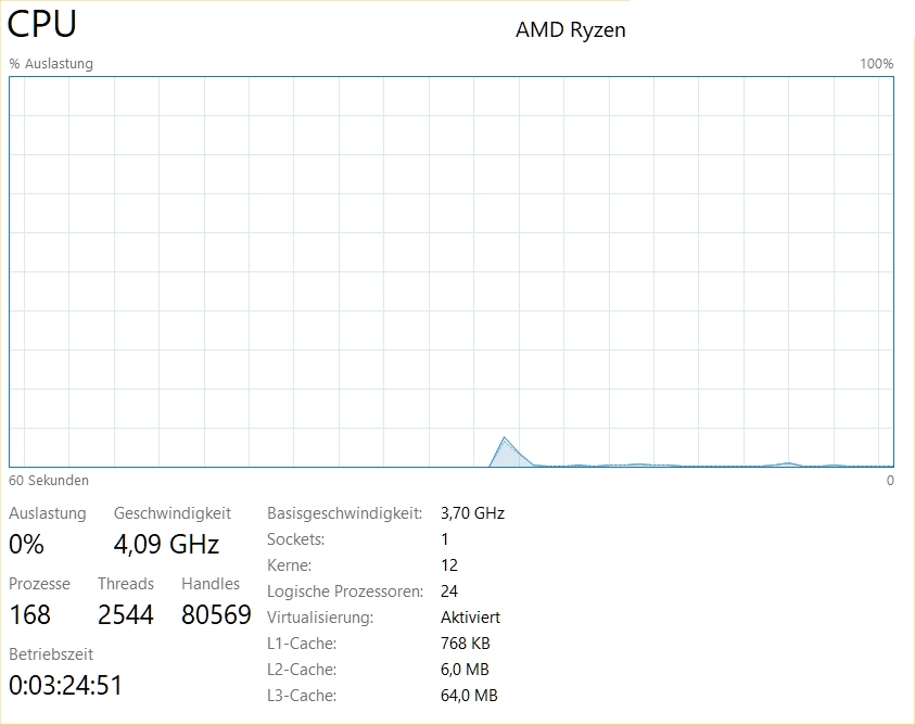 Tasmanager Auslastung 12xCB.jpg