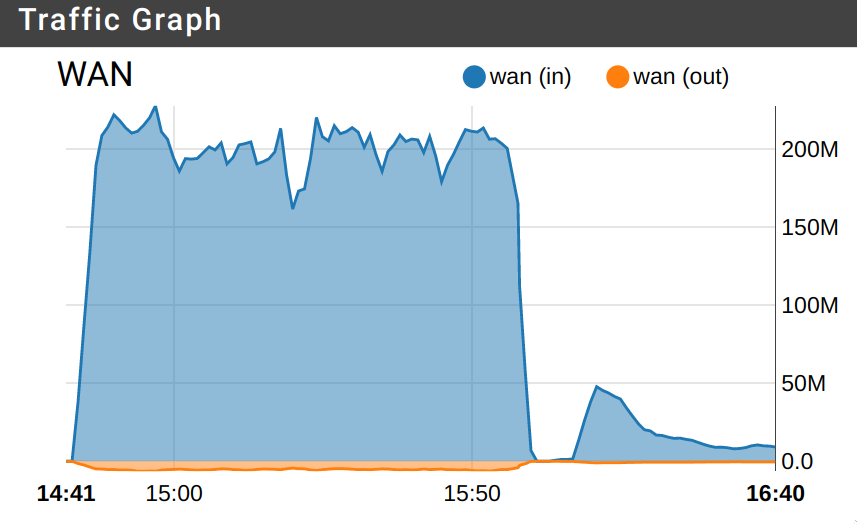 telekom_peering_abfuck.png