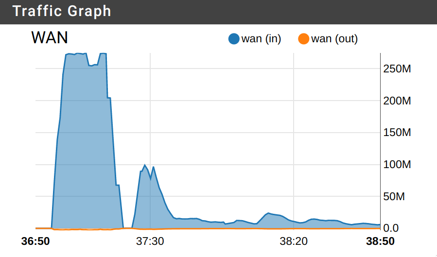 telekom_peering_abfuck.png