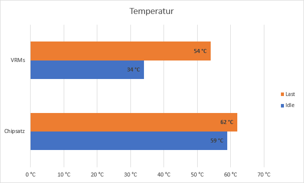 temp_vrm_chipset.png