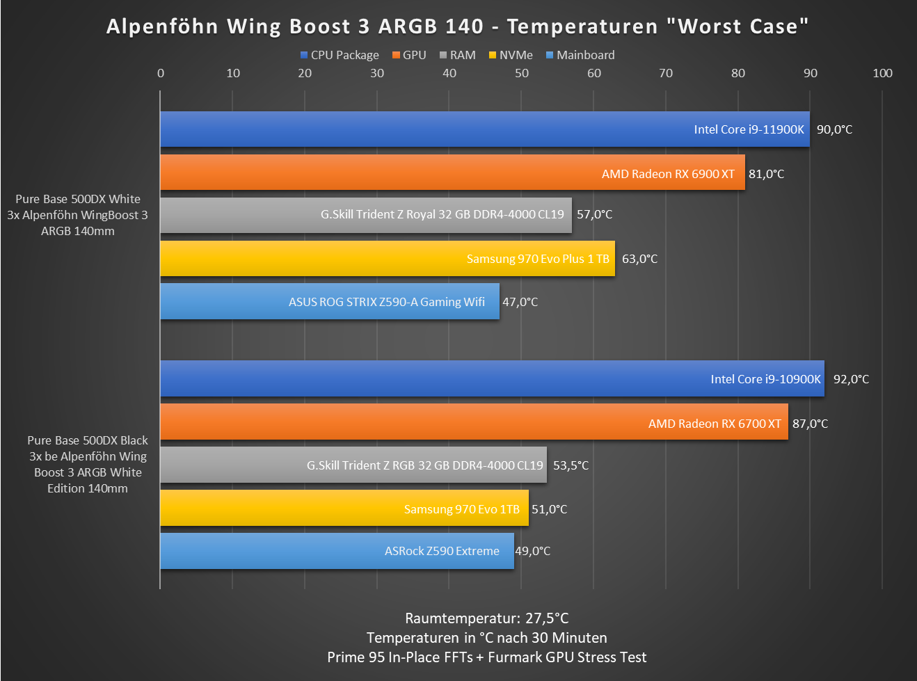 Temperaturdiagramm.png