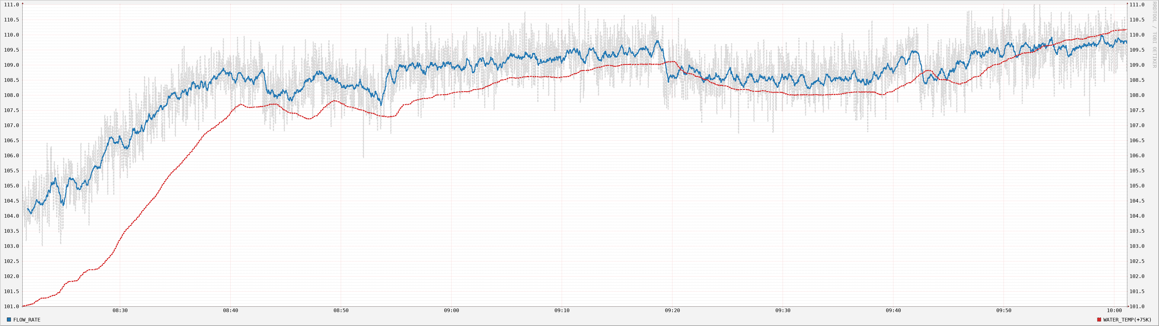 temperature_development.png