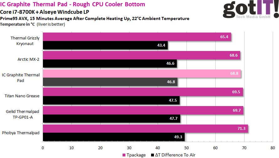 Temperatures-CPU-1.png