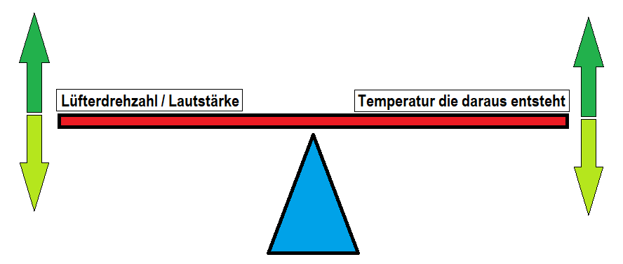 Temperaturwippe.png