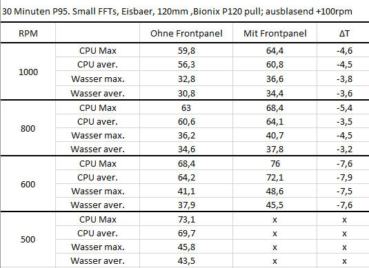 Temps Eisbaer 120mm.png