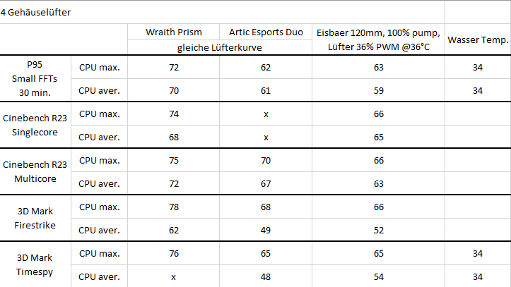 Temps im Vergleich.png