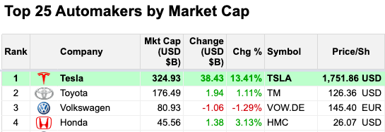 tesla-valuation-july-13.png