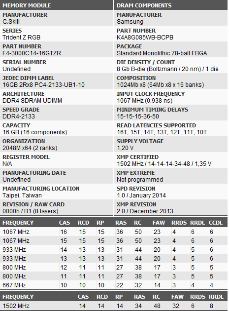 Thaiphoon Burner DDR4-3000CL14 Stats.png