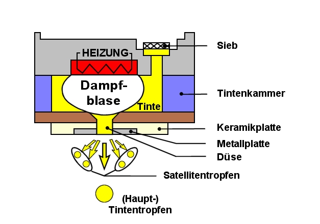 Thermo-Tintendruck Düse.jpg