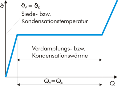 thermodynamik.png