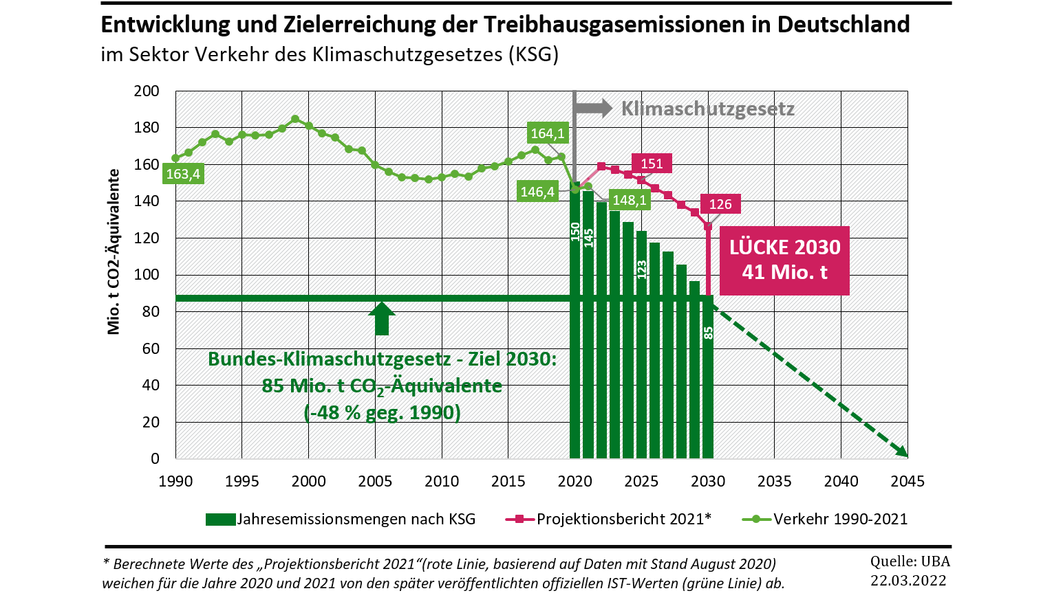 thg-entwicklung_ziele_kliv.png