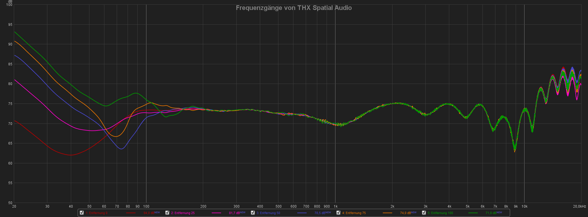 thx_kalibrierung_entfernung.png