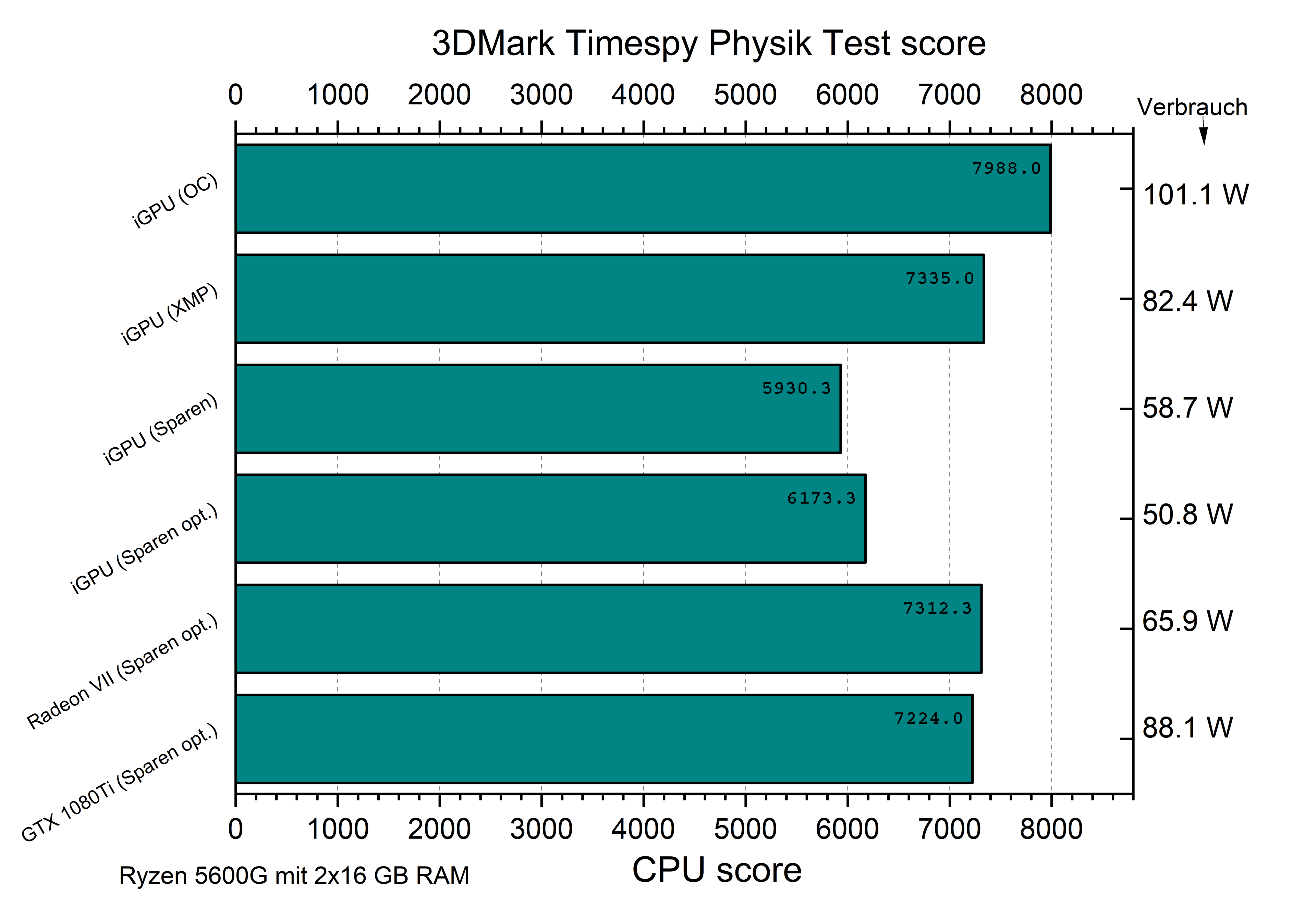 timespy CPU.png