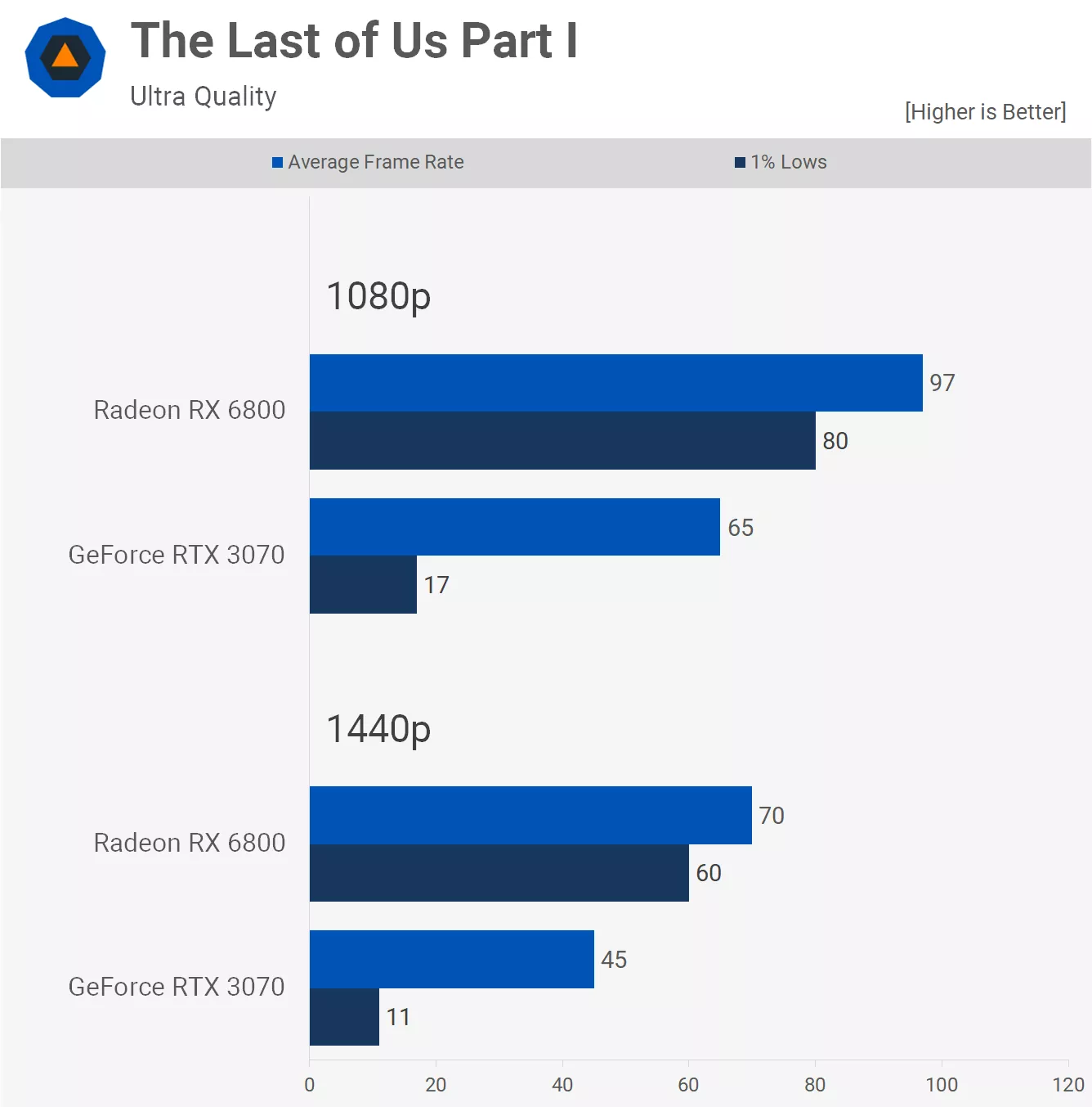 TLOU_Ultra-p.webp