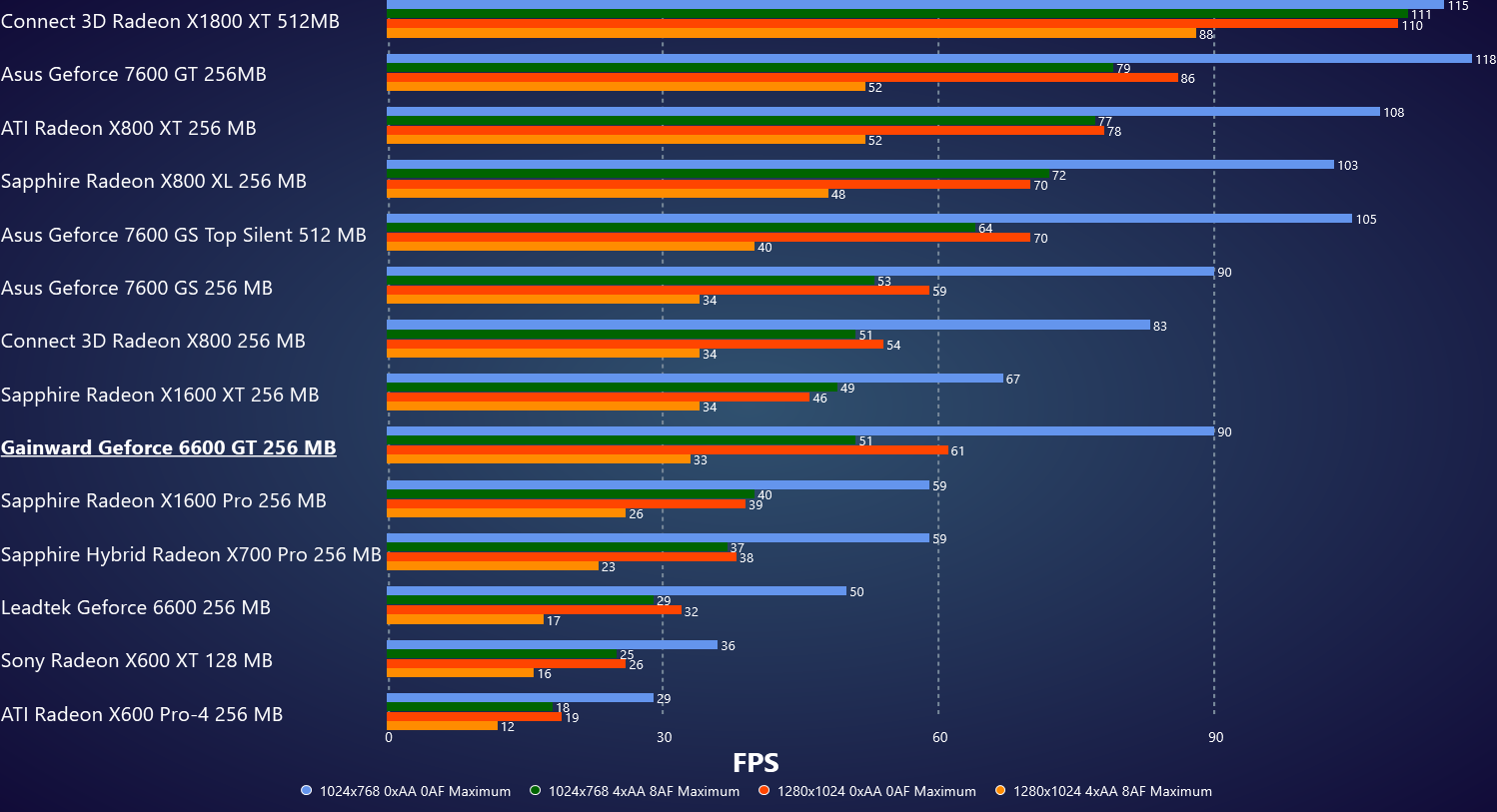 Tomb Raider Legend v1.2 - Bolivia (Next generation content off).png