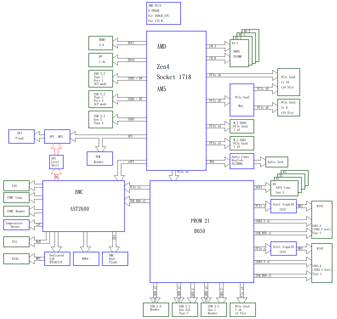 Topologie-H13SAE-MF.png