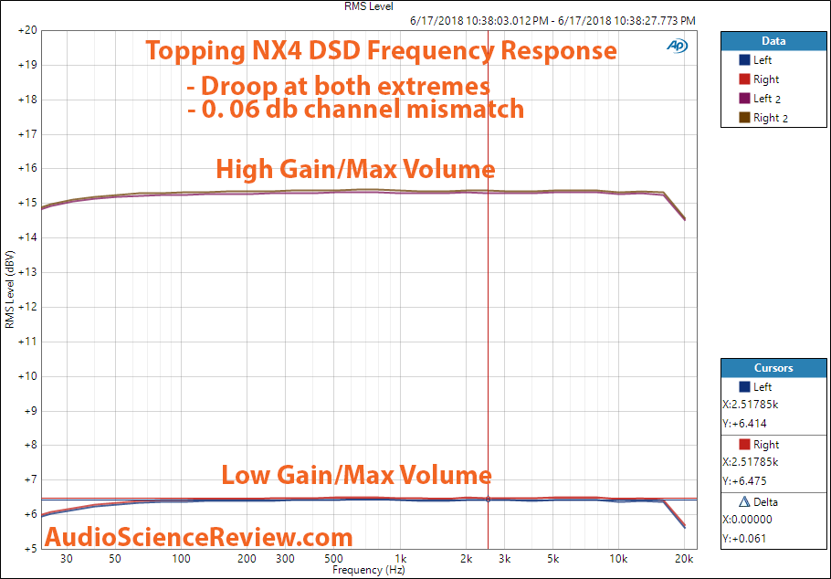 Topping NX4 DSD DAC frequency Response measurement.png