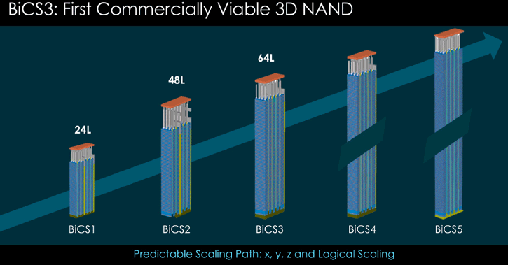 Toshiba_stacked_NAND.png