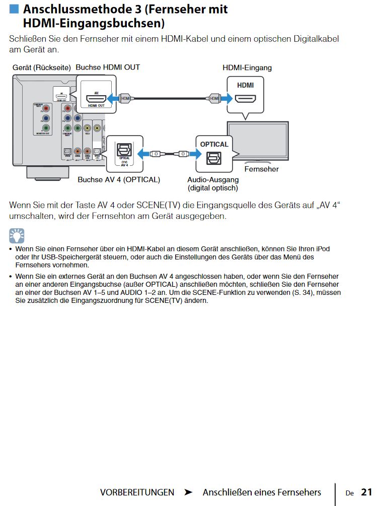 Toslink am AV Receiver.JPG