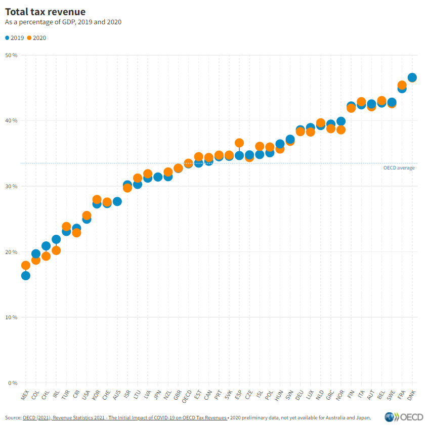 total-tax-revenues-en-square.png