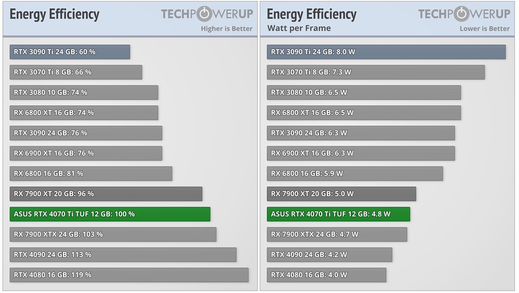 tpu efficiency.jpg