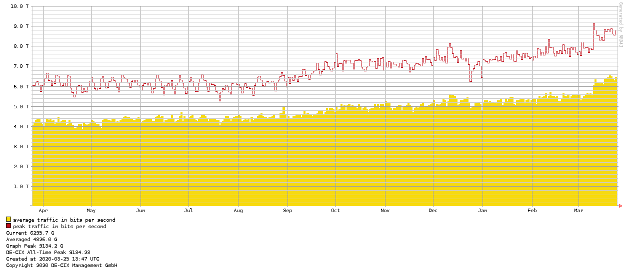 traffic_FRA-1year-1170-400.png